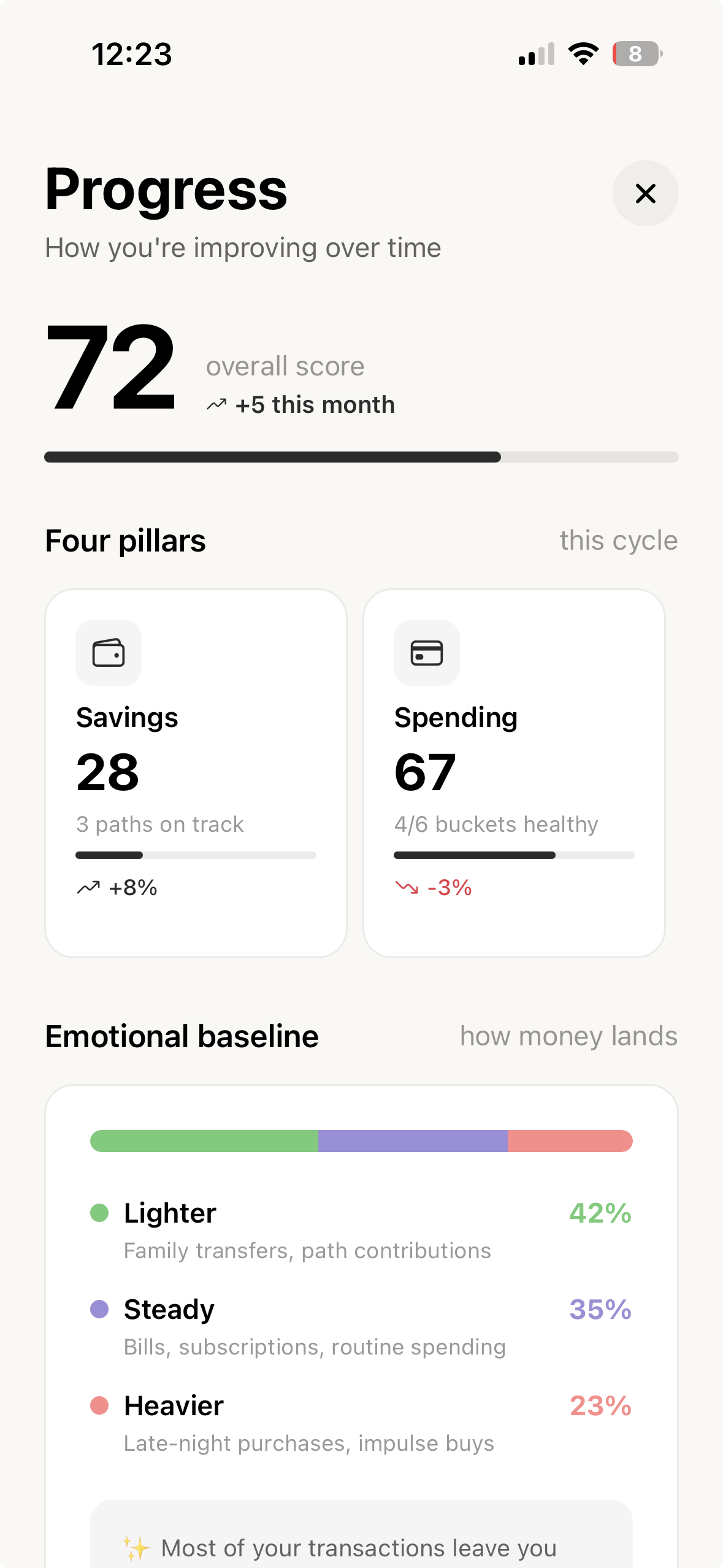 Mirror — Progress screen